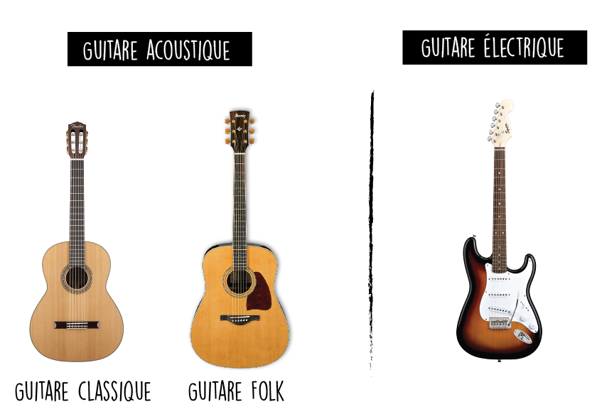 guitare folk ou classique